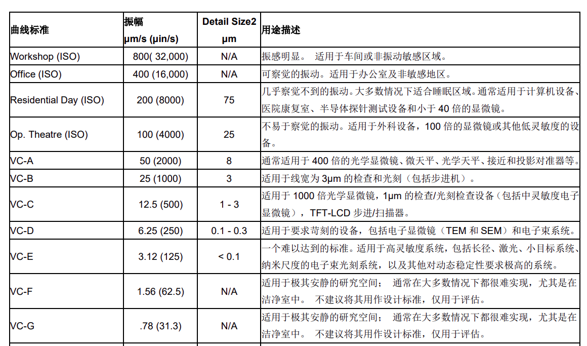 vcchart